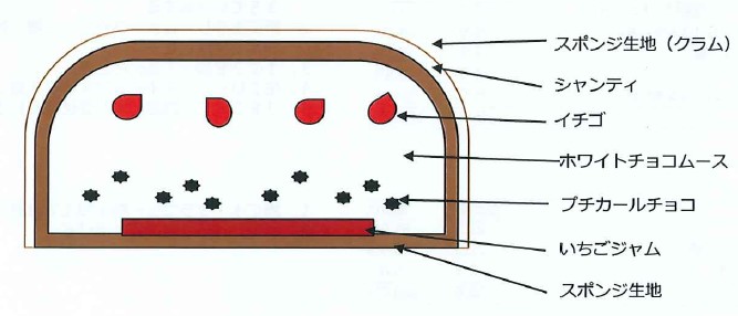 作り方の参考画像