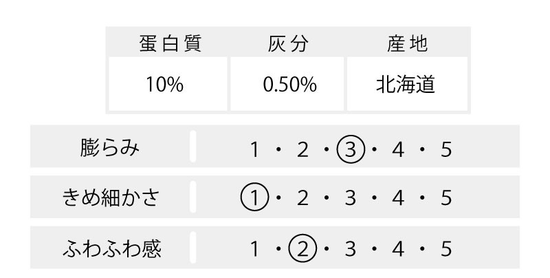 さくっと薄力粉表