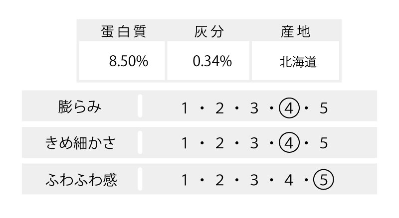 ふわっと薄力粉表1