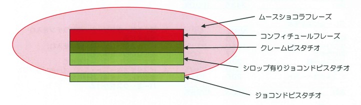 作り方の参考画像